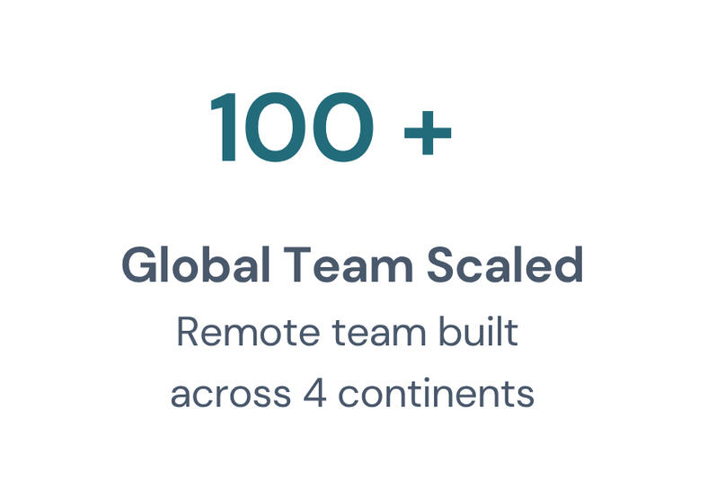 Image shows my company key result 4. 100+ Global Team Scaled Remote team built across 4 continents