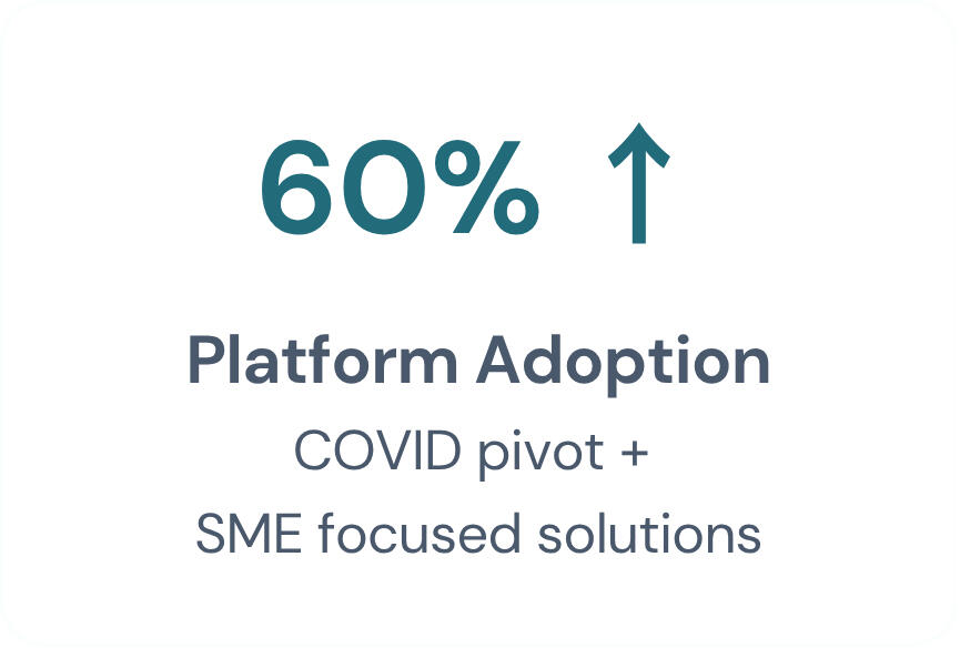 My client key results - Shivani Chetty Fractional CMO Image shows my client key results 3. 60% increase Platform Adoption COVID pivot + SME focused solutions